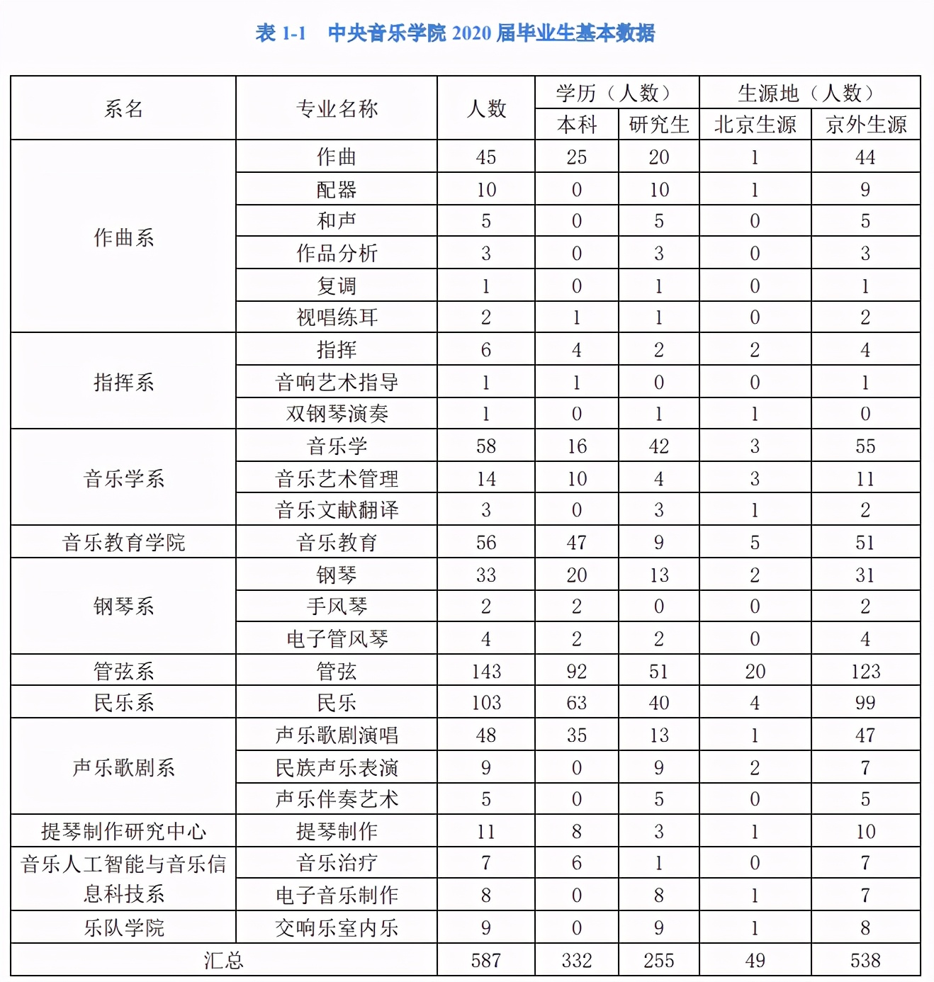 中央音乐学院和中国音乐学院区别（央音）