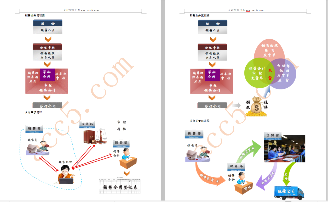 带你熟悉各个会计岗位的职责，新手会计不再迷茫