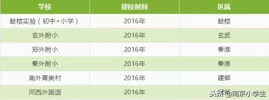 南外仙林、育英二外及各区外国语，南京民办学校发展历程一览