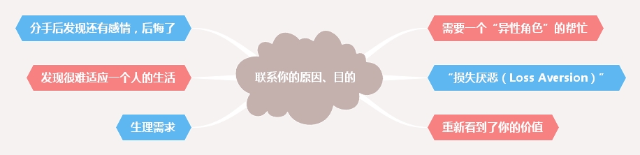 时隔多年，收到前任的消息，真的很可笑
