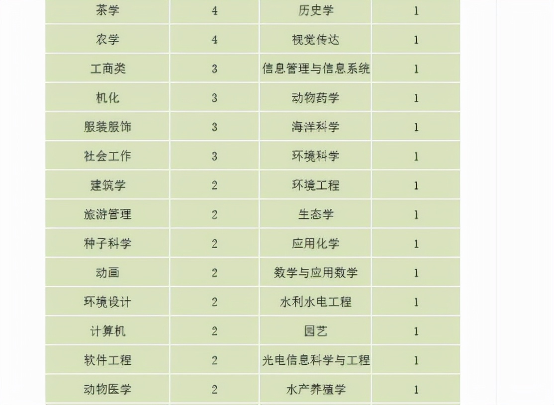 被录取不去报到，华南农大取消177人入学资格，广东考生占多数