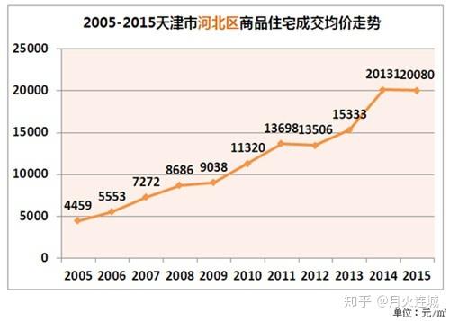 天津到底是座怎样的城市