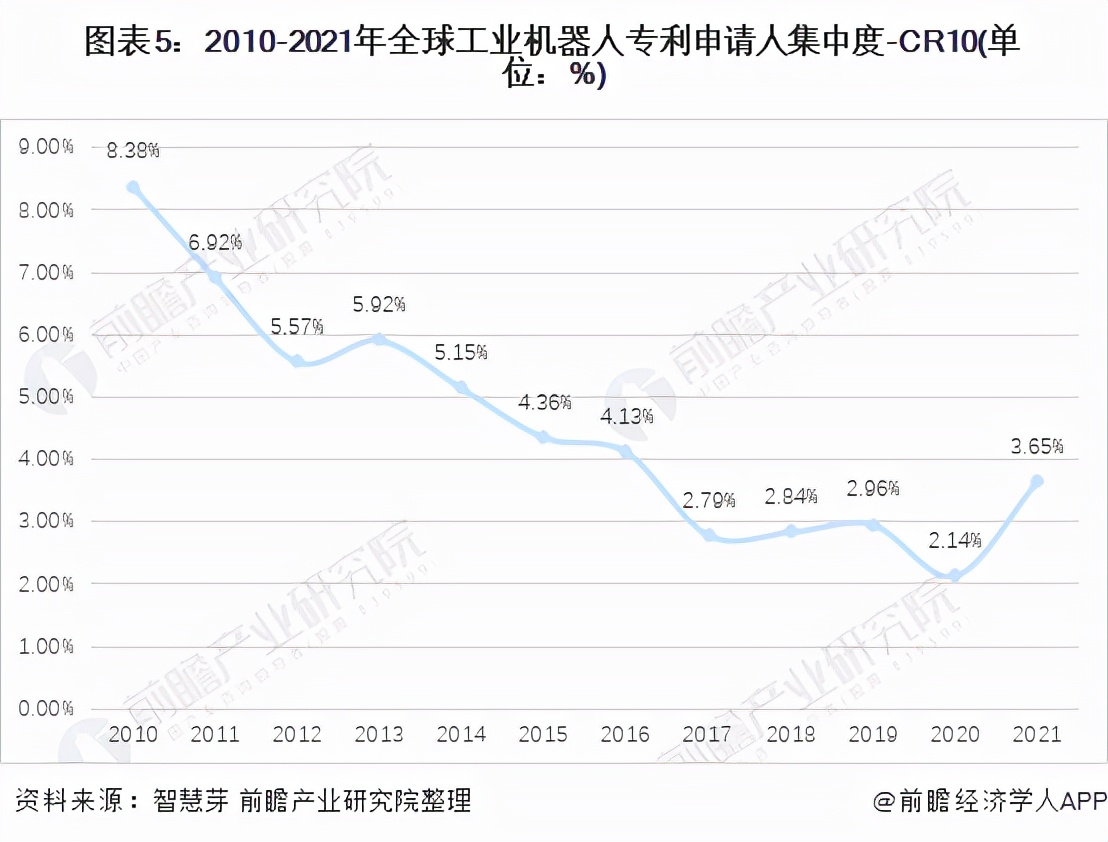 收藏！2021年全球工业机器人行业技术竞争格局(附区域申请分布)