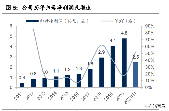 比音勒芬研究报告：品牌力突出的高端运动生活服饰