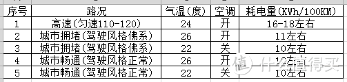 15W的电动奥迪SUV香不香？（异地提车记录+用车惊喜体验）
