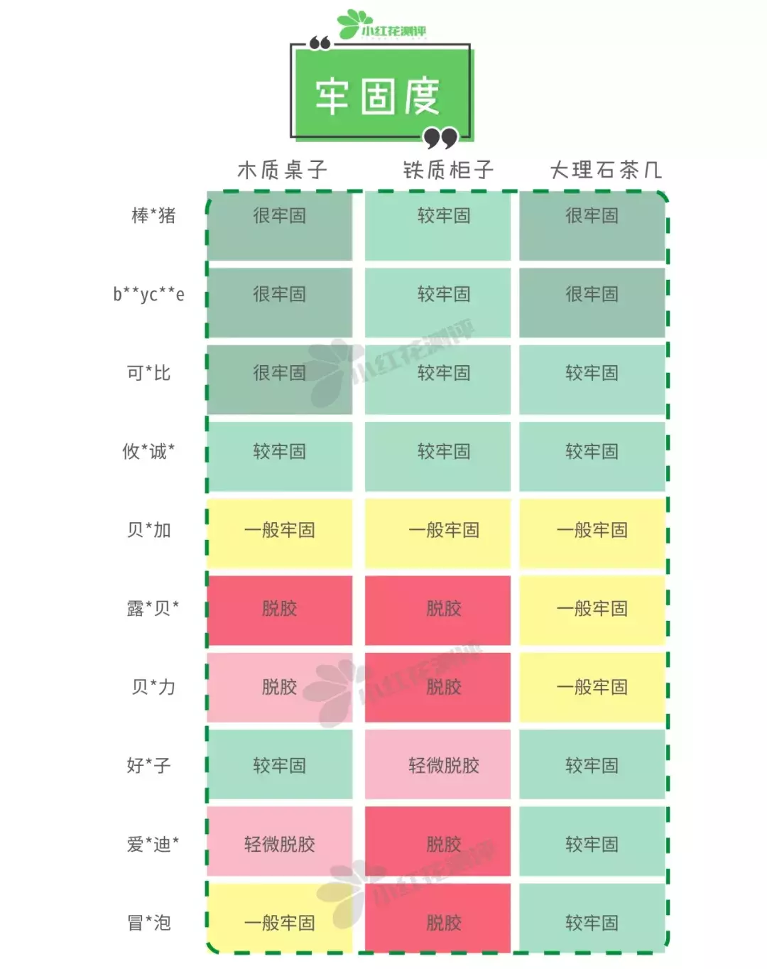 10款热销宝宝防撞条测评：闻着有异味，到底安全吗？