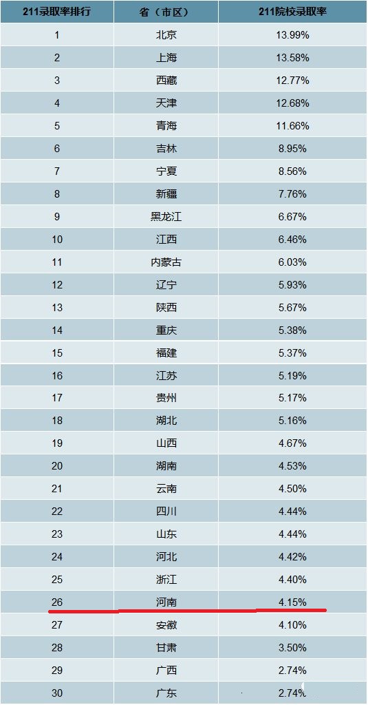 安师大、福州大学超百名新生没有报到，原因不同，学生有错吗？