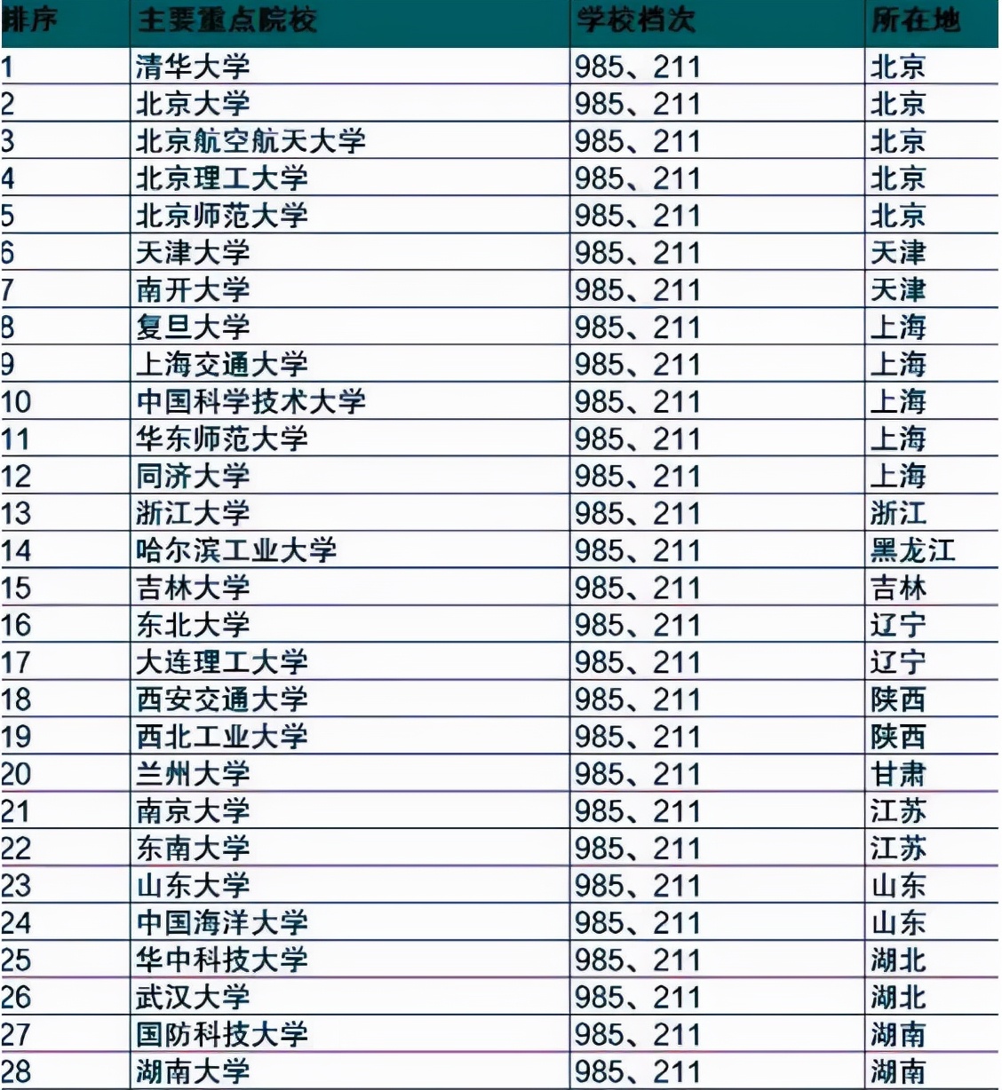 华为公司招聘学历要求（华为校招名单出炉）