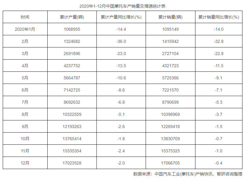 摩托车“品牌榜”曝光，排名前三的品牌出炉，国产品牌却无一上榜
