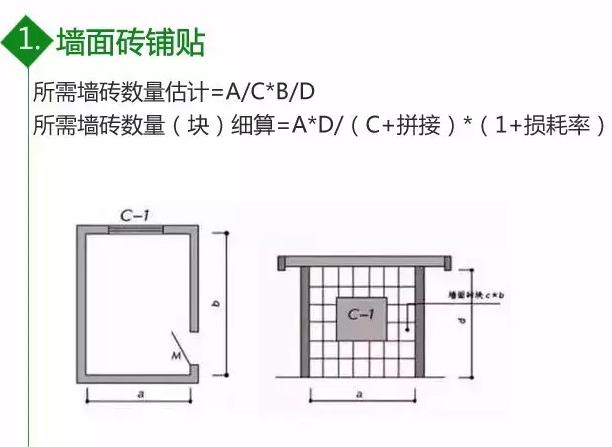 不懂报价就装傻爆了！2018全屋装修报价！材料费+人工费+用量+品牌