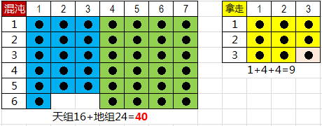 《周易江湖》读书笔记2：图解“六爻”演算过程