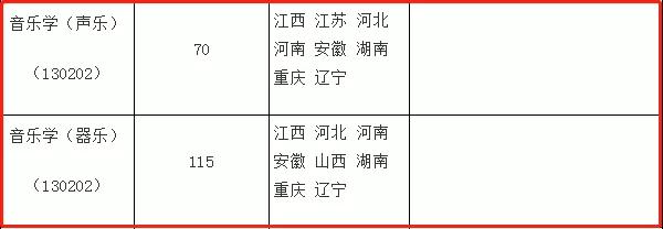 校考没过也能上的音乐类专业名校，有你想报考的院校吗？