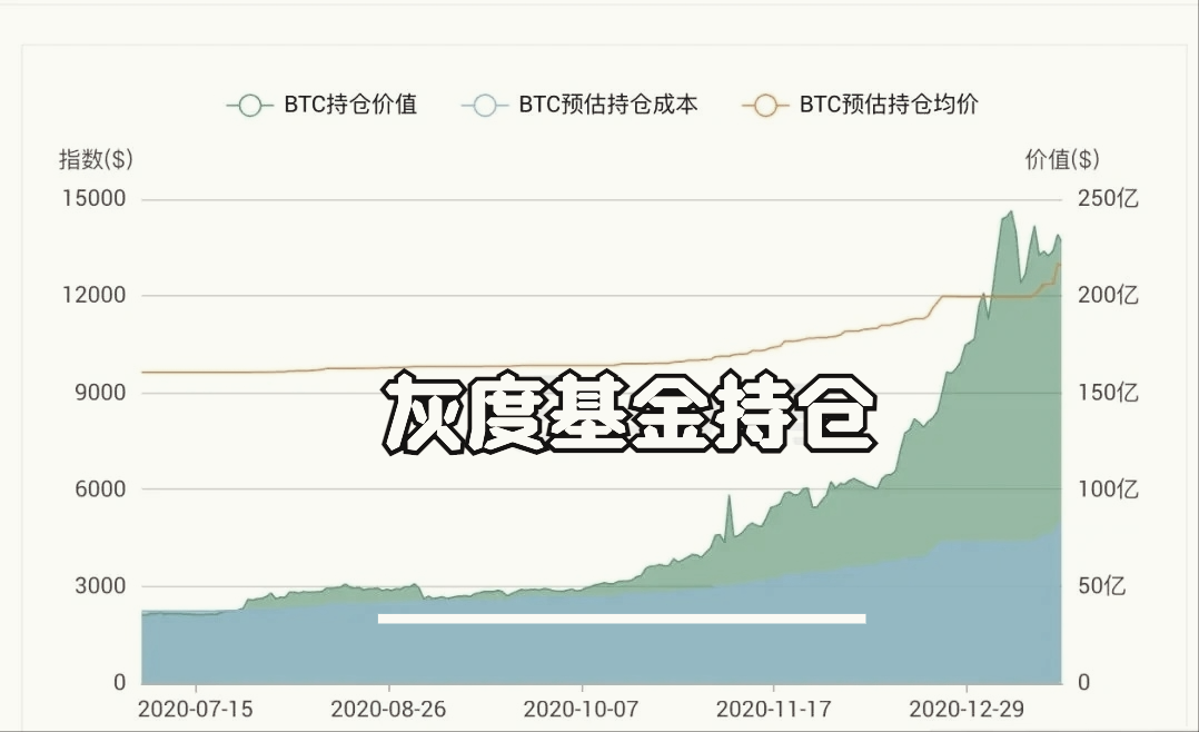 比特币野史——造富机器的出圈