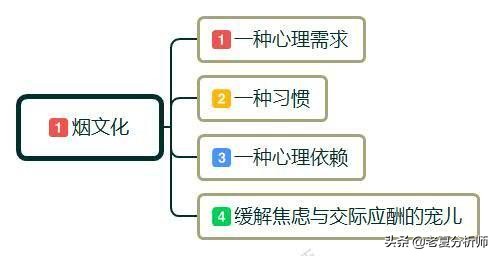 为什么有的人没钱经常抽中华香烟？是为了面子？还是真的好抽？