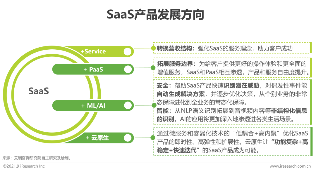 2021年中国企业SaaS行业研究报告