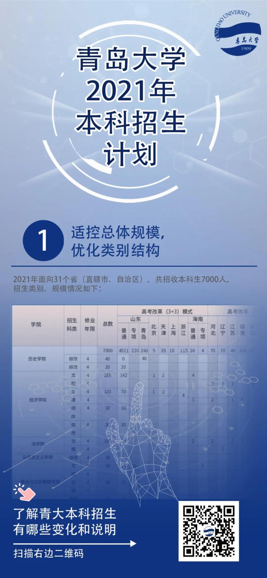 考得好也要报得好！@山东考生，山大、海大、青大……高校招生预估分数线来了！你钟意哪一所？