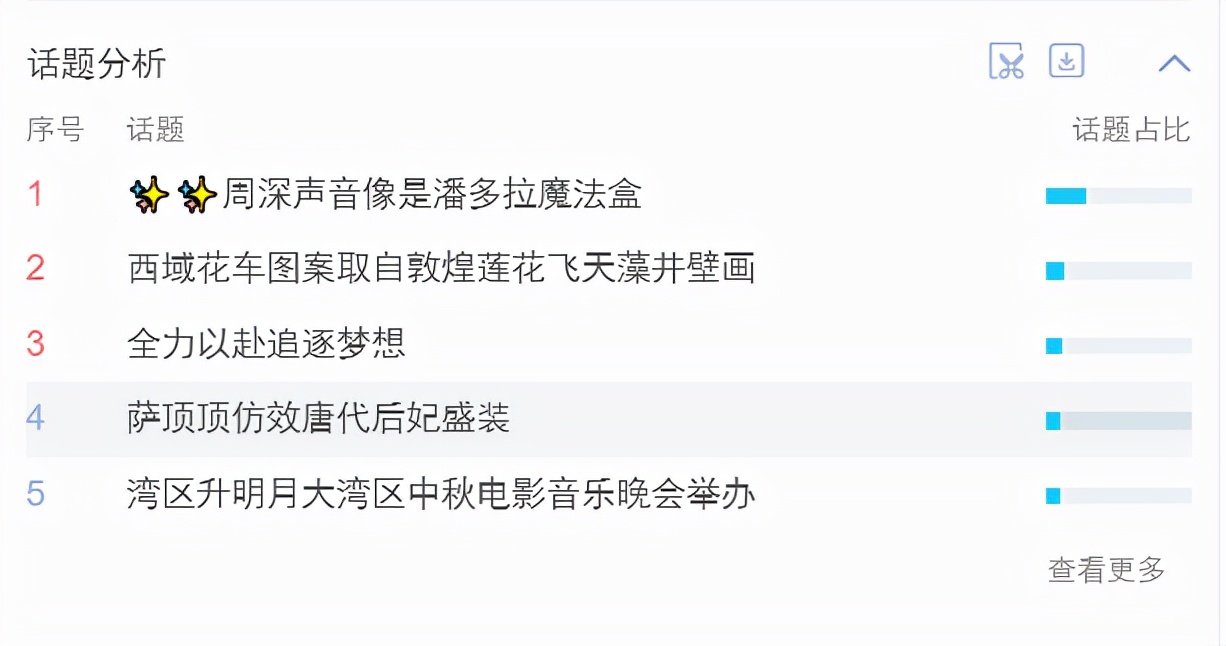 网络舆情发展规律监测掌握方案