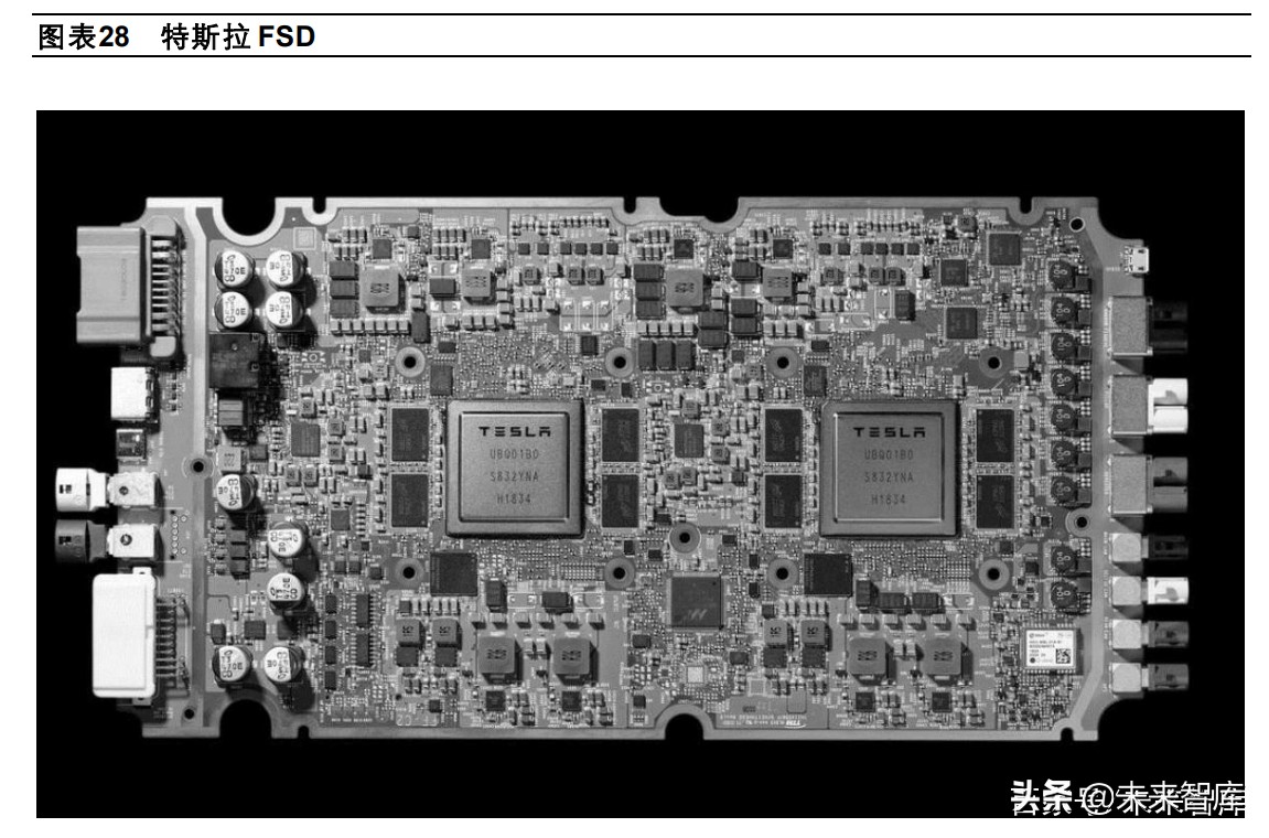 汽车半导体专题报告：从瓦特到比特，汽车半导体扬帆起航