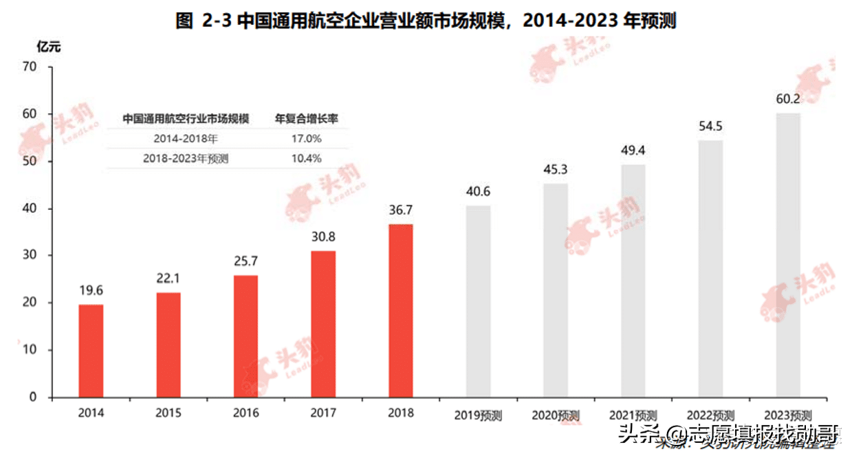 名字听起来特别霸气，实际上很好考的大学：中国民用航空飞行学院