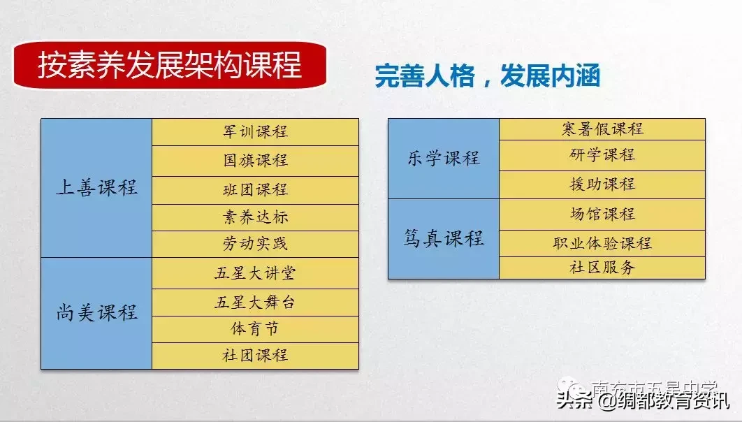 四川南充召开2019核心素养视域下中学选课走班教学设计专题研讨会