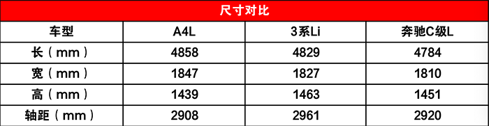 谁是最强豪华运动中级车？我们的答案：奥迪A4L