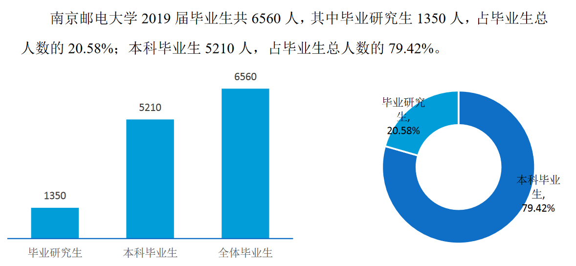 《挑大学》每日一校——南京邮电大学