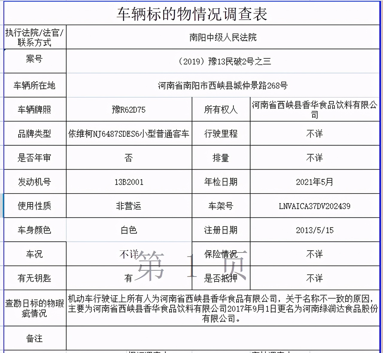 南阳大批车辆被低价拍卖！低至1.1万！别克、宝马全都有，速看