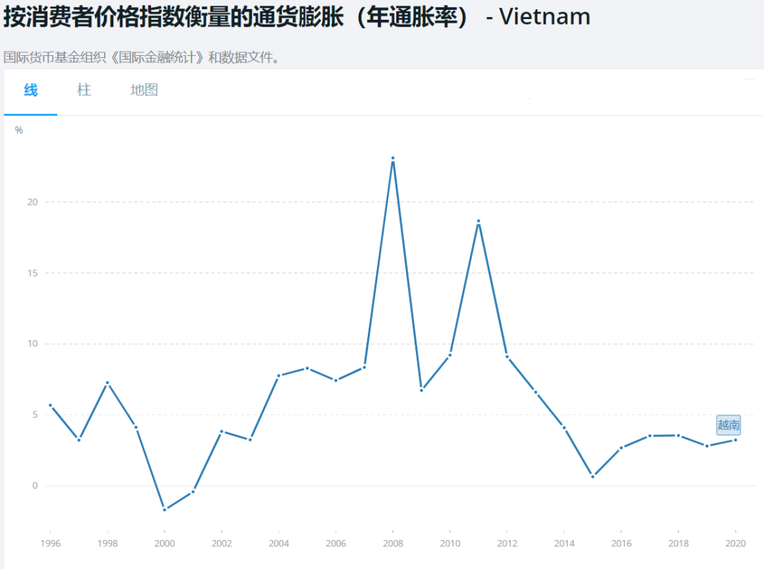 越南股市涨幅全球第一，但玩的都是中国剩下的那套
