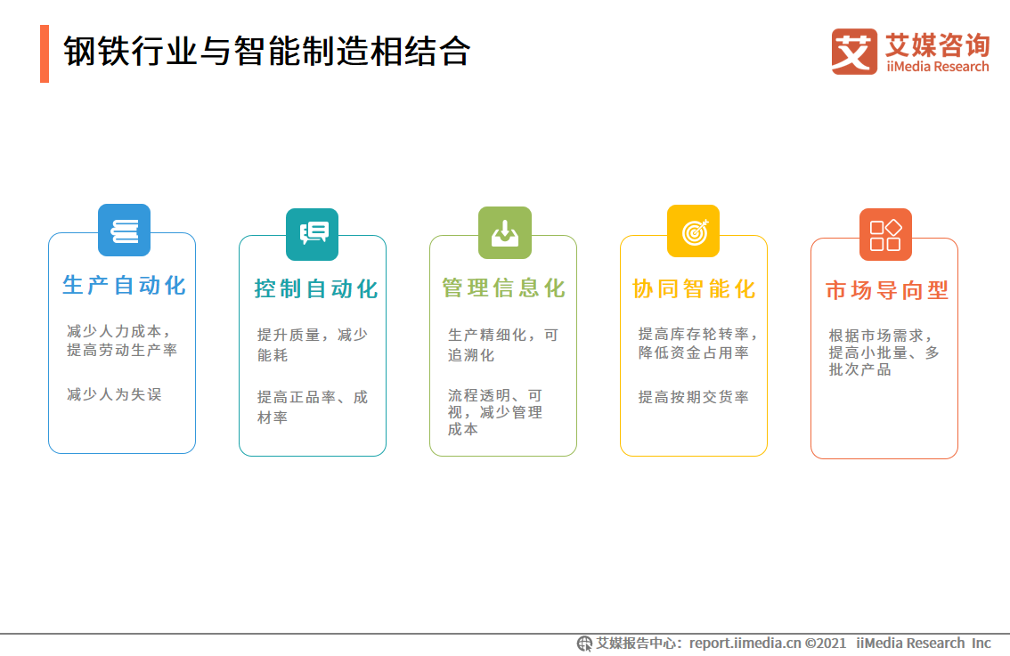 智能制造报告：应用场景广阔，释放汽车、3C电子、医疗等行业产能