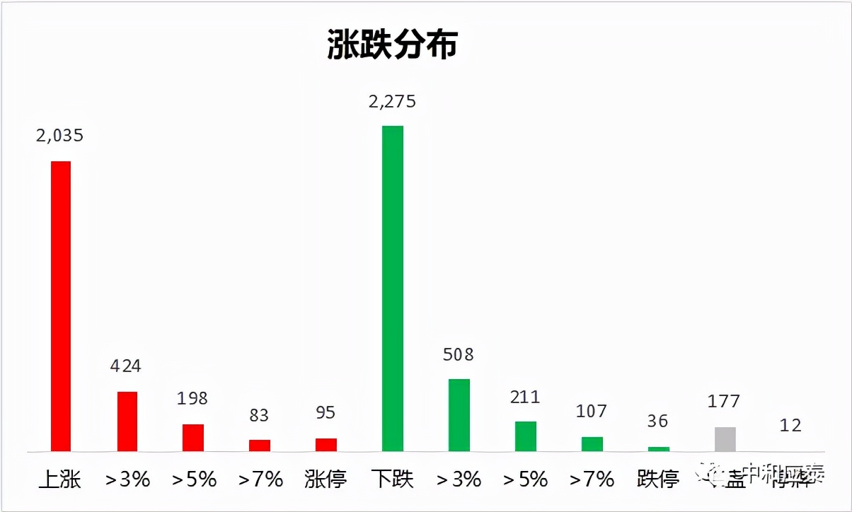 朗姿招聘（周二股市重要投资参考）