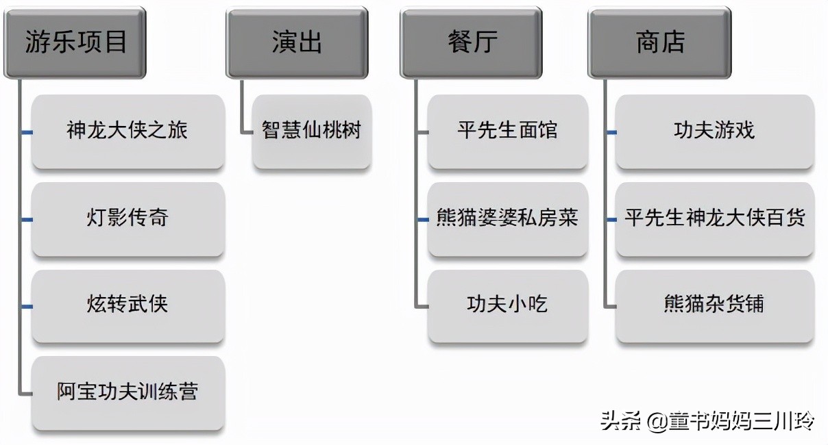 国庆去北京环球影城玩，请收下这份全网最全攻略