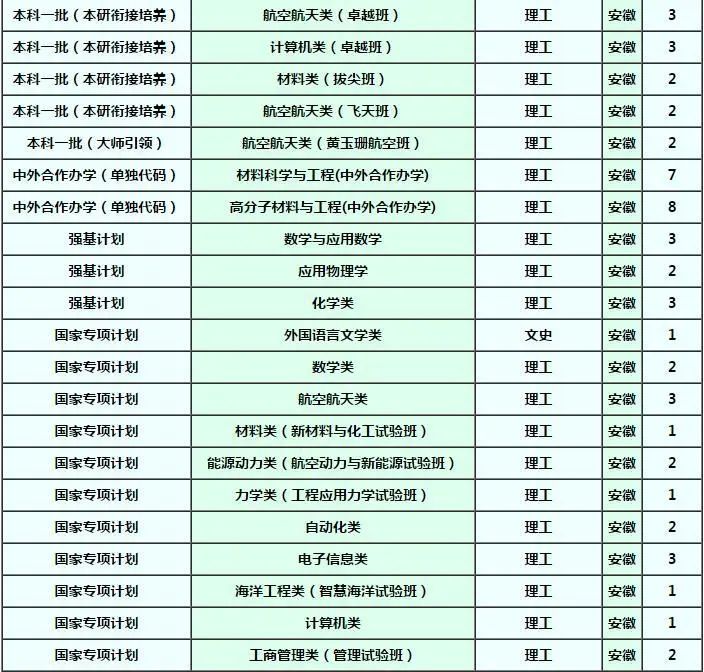 确定扩招！这几所985院校今年招生计划公布！分数线会降？