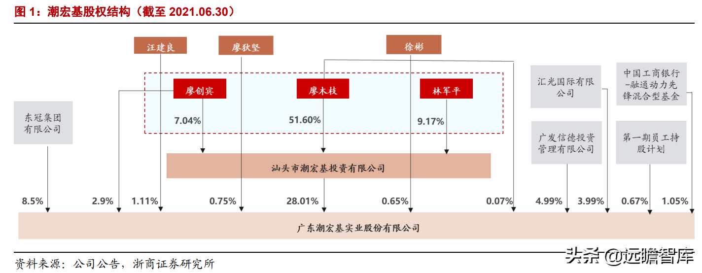 潮宏基：定位年轻消费群体，打造轻奢珠宝龙头，充分受益国潮崛起