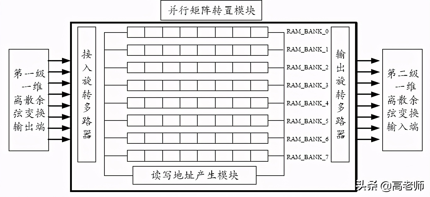 逆矩阵和矩阵转置