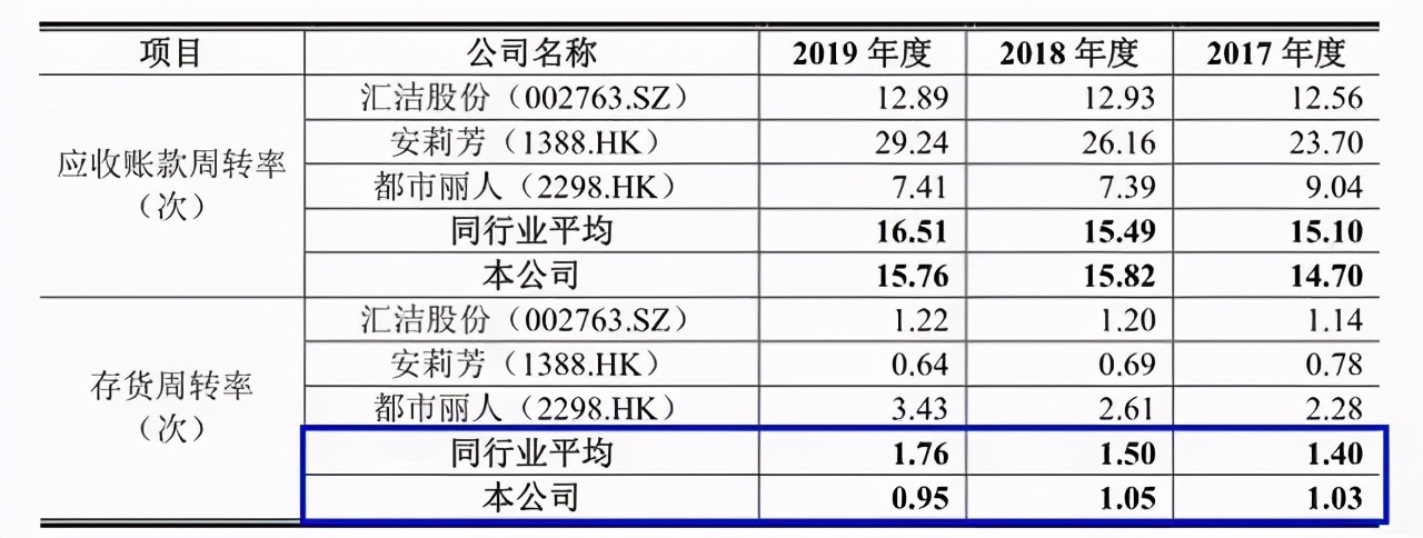 钢铁专家创立“内衣帝国”，连续三年行业第一，如今冲刺上市