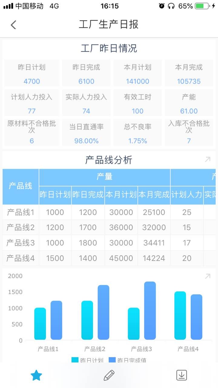 不想再用Excel手工整理周报的你，是时候学会套用自动化模板了