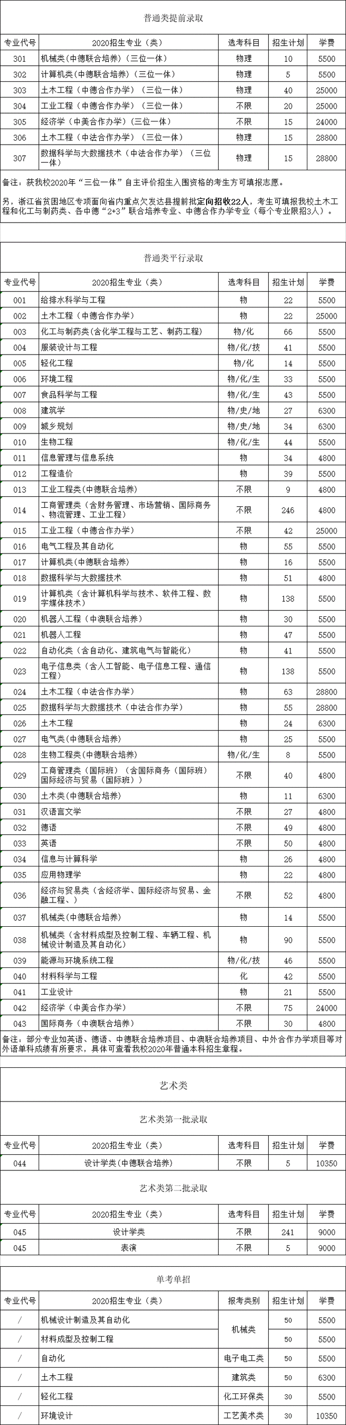 最全整理 | 浙江46所高校2020年浙江省招生计划汇总