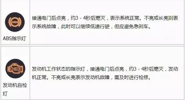 最全汽车仪表盘指示灯图解，要收藏哦