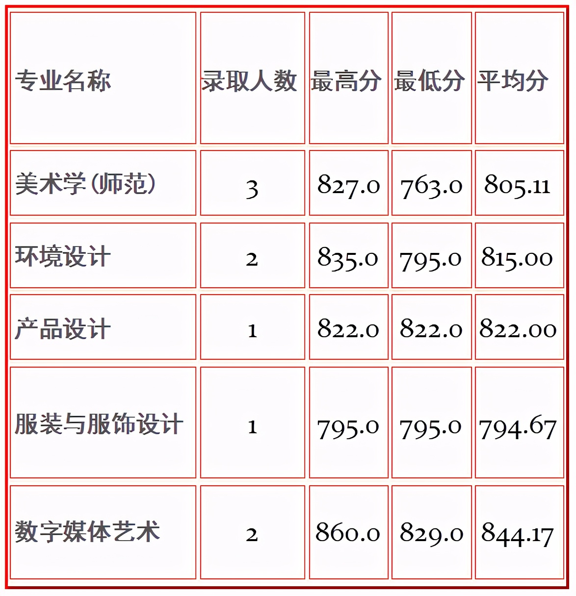 全国重点高校100强，苏州大学今年美术艺考会全面取消校考吗？