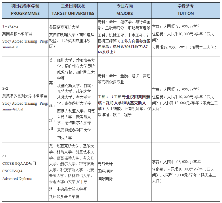 上海财经大学国际教育学院本科项目2022年春季招生开始啦