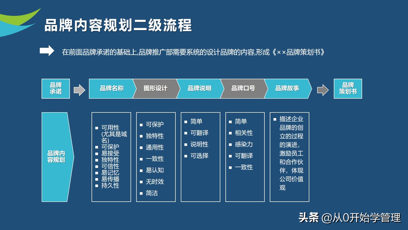 10年品牌经理亲授：如何做好品牌管理？PPT (落地版)