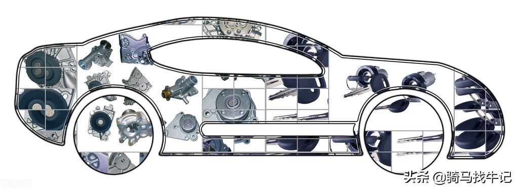 新能源汽车+零配件龙头企业（专精特新）