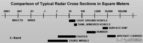 什么是雷达散射截面 (RCS)？浅谈战机隐形技术的发展思路