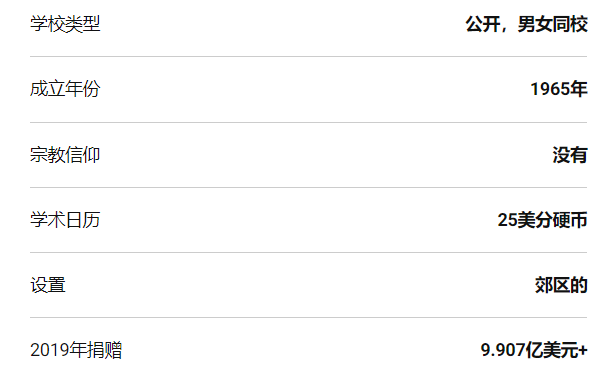 「择校解读」加州大学欧文分校（UC Irvine）院校指南