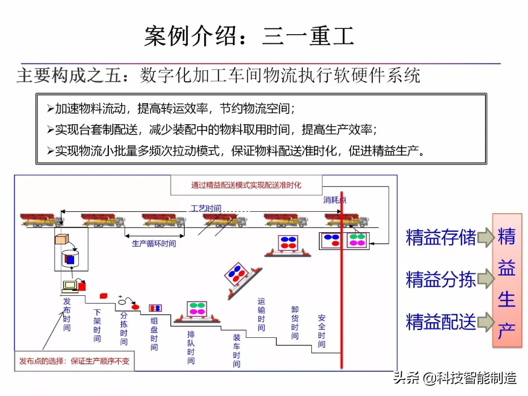 什么是智能制造，什么是数字工厂，智能制造工厂趋势所在