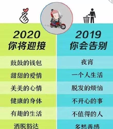 告别2019年，迎接2020年的句子！