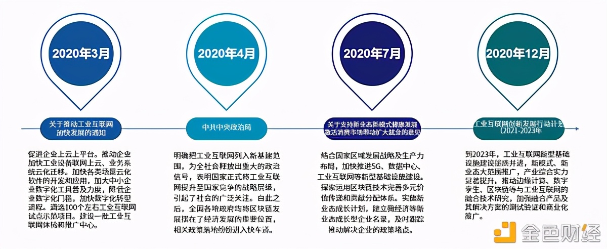 区块链+工业互联网的应用落地案例进行深入研究与分析