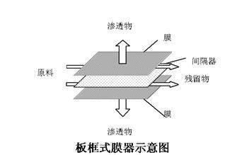 垃圾渗滤液处理