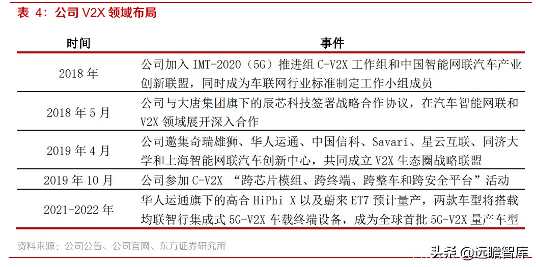 均胜电子：汽车安全市占率达30%，仅次于奥托立夫，客户覆盖全球