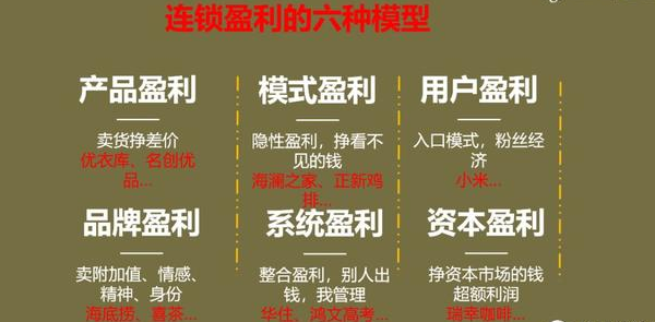 连锁经营经典8条​语录​！（上）